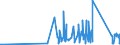 KN 90213990 /Exporte /Einheit = Preise (Euro/Tonne) /Partnerland: Usbekistan /Meldeland: Eur27_2020 /90213990:Körperteile und Organe, Künstliche (Ausg. Waren der Zahnprothetik, Künstliche Gelenke Sowie Augenprothesen)