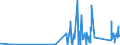 CN 90213990 /Exports /Unit = Prices (Euro/ton) /Partner: Kyrghistan /Reporter: Eur27_2020 /90213990:Artificial Parts of the Body (Excl. Artificial Teeth and Dental Fittings, Artificial Joints and Ocular Protheses)