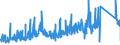 KN 90213990 /Exporte /Einheit = Preise (Euro/Tonne) /Partnerland: Kroatien /Meldeland: Eur27_2020 /90213990:Körperteile und Organe, Künstliche (Ausg. Waren der Zahnprothetik, Künstliche Gelenke Sowie Augenprothesen)