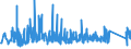 CN 90213990 /Exports /Unit = Prices (Euro/ton) /Partner: Bosnia-herz. /Reporter: Eur27_2020 /90213990:Artificial Parts of the Body (Excl. Artificial Teeth and Dental Fittings, Artificial Joints and Ocular Protheses)