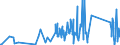 CN 90213990 /Exports /Unit = Prices (Euro/ton) /Partner: Kosovo /Reporter: Eur27_2020 /90213990:Artificial Parts of the Body (Excl. Artificial Teeth and Dental Fittings, Artificial Joints and Ocular Protheses)