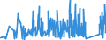 CN 90213990 /Exports /Unit = Prices (Euro/ton) /Partner: For.jrep.mac /Reporter: Eur27_2020 /90213990:Artificial Parts of the Body (Excl. Artificial Teeth and Dental Fittings, Artificial Joints and Ocular Protheses)