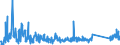 KN 90213990 /Exporte /Einheit = Preise (Euro/Tonne) /Partnerland: Serbien /Meldeland: Eur27_2020 /90213990:Körperteile und Organe, Künstliche (Ausg. Waren der Zahnprothetik, Künstliche Gelenke Sowie Augenprothesen)