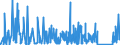 CN 90213990 /Exports /Unit = Prices (Euro/ton) /Partner: Algeria /Reporter: Eur27_2020 /90213990:Artificial Parts of the Body (Excl. Artificial Teeth and Dental Fittings, Artificial Joints and Ocular Protheses)