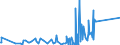 KN 90213990 /Exporte /Einheit = Preise (Euro/Tonne) /Partnerland: Sudan /Meldeland: Eur27_2020 /90213990:Körperteile und Organe, Künstliche (Ausg. Waren der Zahnprothetik, Künstliche Gelenke Sowie Augenprothesen)