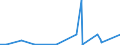 KN 90213990 /Exporte /Einheit = Preise (Euro/Tonne) /Partnerland: Niger /Meldeland: Eur27_2020 /90213990:Körperteile und Organe, Künstliche (Ausg. Waren der Zahnprothetik, Künstliche Gelenke Sowie Augenprothesen)