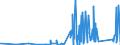 KN 90213990 /Exporte /Einheit = Preise (Euro/Tonne) /Partnerland: Senegal /Meldeland: Eur27_2020 /90213990:Körperteile und Organe, Künstliche (Ausg. Waren der Zahnprothetik, Künstliche Gelenke Sowie Augenprothesen)