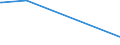 KN 90213990 /Exporte /Einheit = Preise (Euro/Tonne) /Partnerland: Sierra Leone /Meldeland: Eur27_2020 /90213990:Körperteile und Organe, Künstliche (Ausg. Waren der Zahnprothetik, Künstliche Gelenke Sowie Augenprothesen)