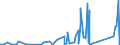 KN 90213990 /Exporte /Einheit = Preise (Euro/Tonne) /Partnerland: Elfenbeink. /Meldeland: Eur27_2020 /90213990:Körperteile und Organe, Künstliche (Ausg. Waren der Zahnprothetik, Künstliche Gelenke Sowie Augenprothesen)