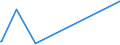 KN 90213990 /Exporte /Einheit = Preise (Euro/Tonne) /Partnerland: Burundi /Meldeland: Europäische Union /90213990:Körperteile und Organe, Künstliche (Ausg. Waren der Zahnprothetik, Künstliche Gelenke Sowie Augenprothesen)