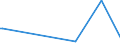 KN 90213990 /Exporte /Einheit = Preise (Euro/Tonne) /Partnerland: Somalia /Meldeland: Europäische Union /90213990:Körperteile und Organe, Künstliche (Ausg. Waren der Zahnprothetik, Künstliche Gelenke Sowie Augenprothesen)