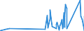 KN 90213990 /Exporte /Einheit = Preise (Euro/Tonne) /Partnerland: Uganda /Meldeland: Eur27_2020 /90213990:Körperteile und Organe, Künstliche (Ausg. Waren der Zahnprothetik, Künstliche Gelenke Sowie Augenprothesen)