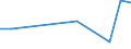 CN 90214000 /Exports /Unit = Prices (Euro/suppl. units) /Partner: United Kingdom(Northern Ireland) /Reporter: Eur27_2020 /90214000:Hearing Aids (Excl. Parts and Accessories)