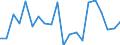 CN 90214000 /Exports /Unit = Prices (Euro/suppl. units) /Partner: United Kingdom(Excluding Northern Ireland) /Reporter: Eur27_2020 /90214000:Hearing Aids (Excl. Parts and Accessories)