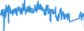 CN 90214000 /Exports /Unit = Prices (Euro/suppl. units) /Partner: Austria /Reporter: Eur27_2020 /90214000:Hearing Aids (Excl. Parts and Accessories)