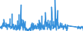 CN 90214000 /Exports /Unit = Prices (Euro/suppl. units) /Partner: Lithuania /Reporter: Eur27_2020 /90214000:Hearing Aids (Excl. Parts and Accessories)