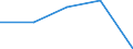 KN 90214000 /Exporte /Einheit = Preise (Euro/Bes. Maßeinheiten) /Partnerland: Tschechoslow /Meldeland: Eur27 /90214000:Schwerhörigengeräte (Ausg. Teile und Zubehör)