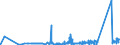 KN 90214000 /Exporte /Einheit = Preise (Euro/Bes. Maßeinheiten) /Partnerland: Weissrussland /Meldeland: Eur27_2020 /90214000:Schwerhörigengeräte (Ausg. Teile und Zubehör)