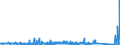 KN 90214000 /Exporte /Einheit = Preise (Euro/Bes. Maßeinheiten) /Partnerland: Russland /Meldeland: Eur27_2020 /90214000:Schwerhörigengeräte (Ausg. Teile und Zubehör)