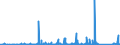 KN 90214000 /Exporte /Einheit = Preise (Euro/Bes. Maßeinheiten) /Partnerland: Kasachstan /Meldeland: Eur27_2020 /90214000:Schwerhörigengeräte (Ausg. Teile und Zubehör)