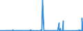 KN 90214000 /Exporte /Einheit = Preise (Euro/Bes. Maßeinheiten) /Partnerland: Kirgistan /Meldeland: Eur27_2020 /90214000:Schwerhörigengeräte (Ausg. Teile und Zubehör)