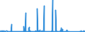 KN 90214000 /Exporte /Einheit = Preise (Euro/Bes. Maßeinheiten) /Partnerland: Ehem.jug.rep.mazed /Meldeland: Eur27_2020 /90214000:Schwerhörigengeräte (Ausg. Teile und Zubehör)