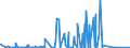 CN 90214000 /Exports /Unit = Prices (Euro/suppl. units) /Partner: Sudan /Reporter: Eur27_2020 /90214000:Hearing Aids (Excl. Parts and Accessories)