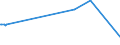 CN 90214000 /Exports /Unit = Prices (Euro/suppl. units) /Partner: Mali /Reporter: European Union /90214000:Hearing Aids (Excl. Parts and Accessories)