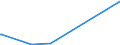 KN 90214000 /Exporte /Einheit = Preise (Euro/Bes. Maßeinheiten) /Partnerland: Niger /Meldeland: Europäische Union /90214000:Schwerhörigengeräte (Ausg. Teile und Zubehör)