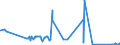 CN 90214000 /Exports /Unit = Prices (Euro/suppl. units) /Partner: Cape Verde /Reporter: Eur27_2020 /90214000:Hearing Aids (Excl. Parts and Accessories)