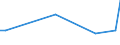 CN 90214000 /Exports /Unit = Prices (Euro/suppl. units) /Partner: Sierra Leone /Reporter: Eur15 /90214000:Hearing Aids (Excl. Parts and Accessories)