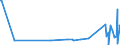 KN 90214000 /Exporte /Einheit = Preise (Euro/Bes. Maßeinheiten) /Partnerland: Togo /Meldeland: Eur27_2020 /90214000:Schwerhörigengeräte (Ausg. Teile und Zubehör)