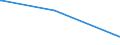 KN 90214000 /Exporte /Einheit = Preise (Euro/Bes. Maßeinheiten) /Partnerland: Aequat.guin. /Meldeland: Europäische Union /90214000:Schwerhörigengeräte (Ausg. Teile und Zubehör)