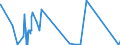 KN 90214000 /Exporte /Einheit = Preise (Euro/Bes. Maßeinheiten) /Partnerland: Dem. Rep. Kongo /Meldeland: Eur27_2020 /90214000:Schwerhörigengeräte (Ausg. Teile und Zubehör)