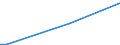 KN 90214000 /Exporte /Einheit = Preise (Euro/Bes. Maßeinheiten) /Partnerland: Ruanda /Meldeland: Europäische Union /90214000:Schwerhörigengeräte (Ausg. Teile und Zubehör)