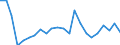 CN 90215000 /Exports /Unit = Prices (Euro/suppl. units) /Partner: United Kingdom(Northern Ireland) /Reporter: Eur27_2020 /90215000:Pacemakers for Stimulating Heart Muscles (Excl. Parts and Accessories)