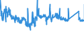 CN 90215000 /Exports /Unit = Prices (Euro/suppl. units) /Partner: Belgium /Reporter: Eur27_2020 /90215000:Pacemakers for Stimulating Heart Muscles (Excl. Parts and Accessories)