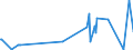 KN 90215000 /Exporte /Einheit = Preise (Euro/Bes. Maßeinheiten) /Partnerland: Faeroeer Inseln /Meldeland: Europäische Union /90215000:Herzschrittmacher (Ausg. Teile und Zubehör)