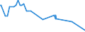 CN 90215000 /Exports /Unit = Prices (Euro/suppl. units) /Partner: San Marino /Reporter: European Union /90215000:Pacemakers for Stimulating Heart Muscles (Excl. Parts and Accessories)