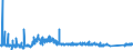 CN 90215000 /Exports /Unit = Prices (Euro/suppl. units) /Partner: Poland /Reporter: Eur27_2020 /90215000:Pacemakers for Stimulating Heart Muscles (Excl. Parts and Accessories)
