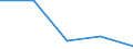 CN 90215000 /Exports /Unit = Prices (Euro/suppl. units) /Partner: Czechoslovak /Reporter: Eur27 /90215000:Pacemakers for Stimulating Heart Muscles (Excl. Parts and Accessories)