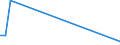 KN 90215000 /Exporte /Einheit = Preise (Euro/Bes. Maßeinheiten) /Partnerland: Sierra Leone /Meldeland: Europäische Union /90215000:Herzschrittmacher (Ausg. Teile und Zubehör)