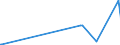 KN 90215000 /Exporte /Einheit = Preise (Euro/Bes. Maßeinheiten) /Partnerland: Dem. Rep. Kongo /Meldeland: Eur27_2020 /90215000:Herzschrittmacher (Ausg. Teile und Zubehör)