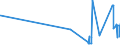 CN 90215000 /Exports /Unit = Prices (Euro/suppl. units) /Partner: Rwanda /Reporter: Eur27_2020 /90215000:Pacemakers for Stimulating Heart Muscles (Excl. Parts and Accessories)