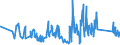 CN 90219010 /Exports /Unit = Prices (Euro/ton) /Partner: Luxembourg /Reporter: Eur27_2020 /90219010:Parts and Accessories of Hearing Aids, N.e.s.