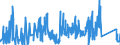 CN 90219010 /Exports /Unit = Prices (Euro/ton) /Partner: Finland /Reporter: Eur27_2020 /90219010:Parts and Accessories of Hearing Aids, N.e.s.