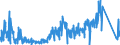 CN 90219010 /Exports /Unit = Prices (Euro/ton) /Partner: Austria /Reporter: Eur27_2020 /90219010:Parts and Accessories of Hearing Aids, N.e.s.