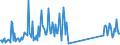 CN 90219010 /Exports /Unit = Prices (Euro/ton) /Partner: Andorra /Reporter: Eur27_2020 /90219010:Parts and Accessories of Hearing Aids, N.e.s.