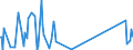 CN 90219010 /Exports /Unit = Prices (Euro/ton) /Partner: Gibraltar /Reporter: Eur27_2020 /90219010:Parts and Accessories of Hearing Aids, N.e.s.