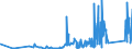 CN 90219010 /Exports /Unit = Prices (Euro/ton) /Partner: Estonia /Reporter: Eur27_2020 /90219010:Parts and Accessories of Hearing Aids, N.e.s.